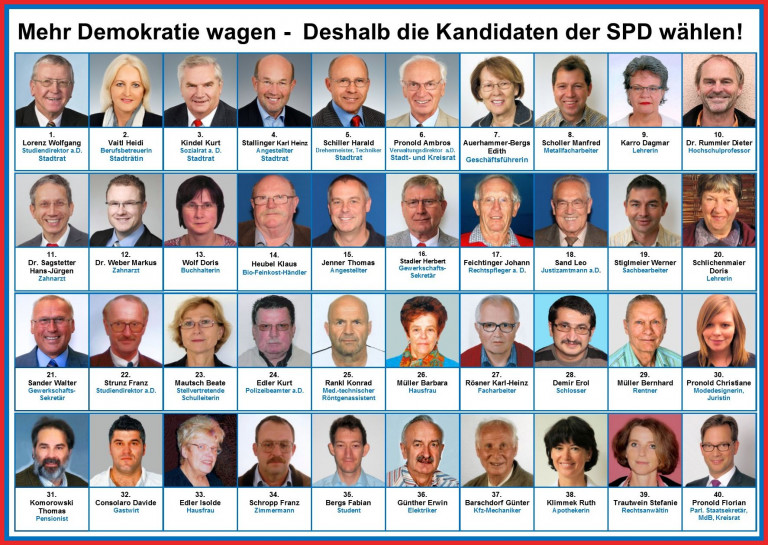 SPD-Stadtratskandidaten 2014